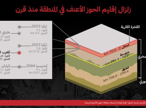 ما الذي جعل من زلزال الحوز مفاجئا ومميتا؟